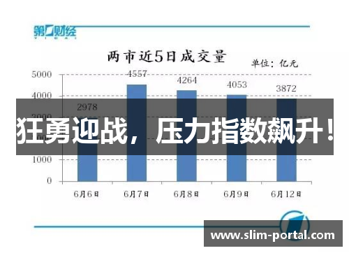 狂勇迎战，压力指数飙升！